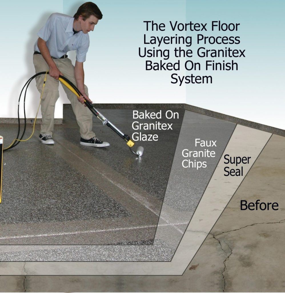 Vortex Sprayliners floor layering process using the Granitex baked on finish roller system